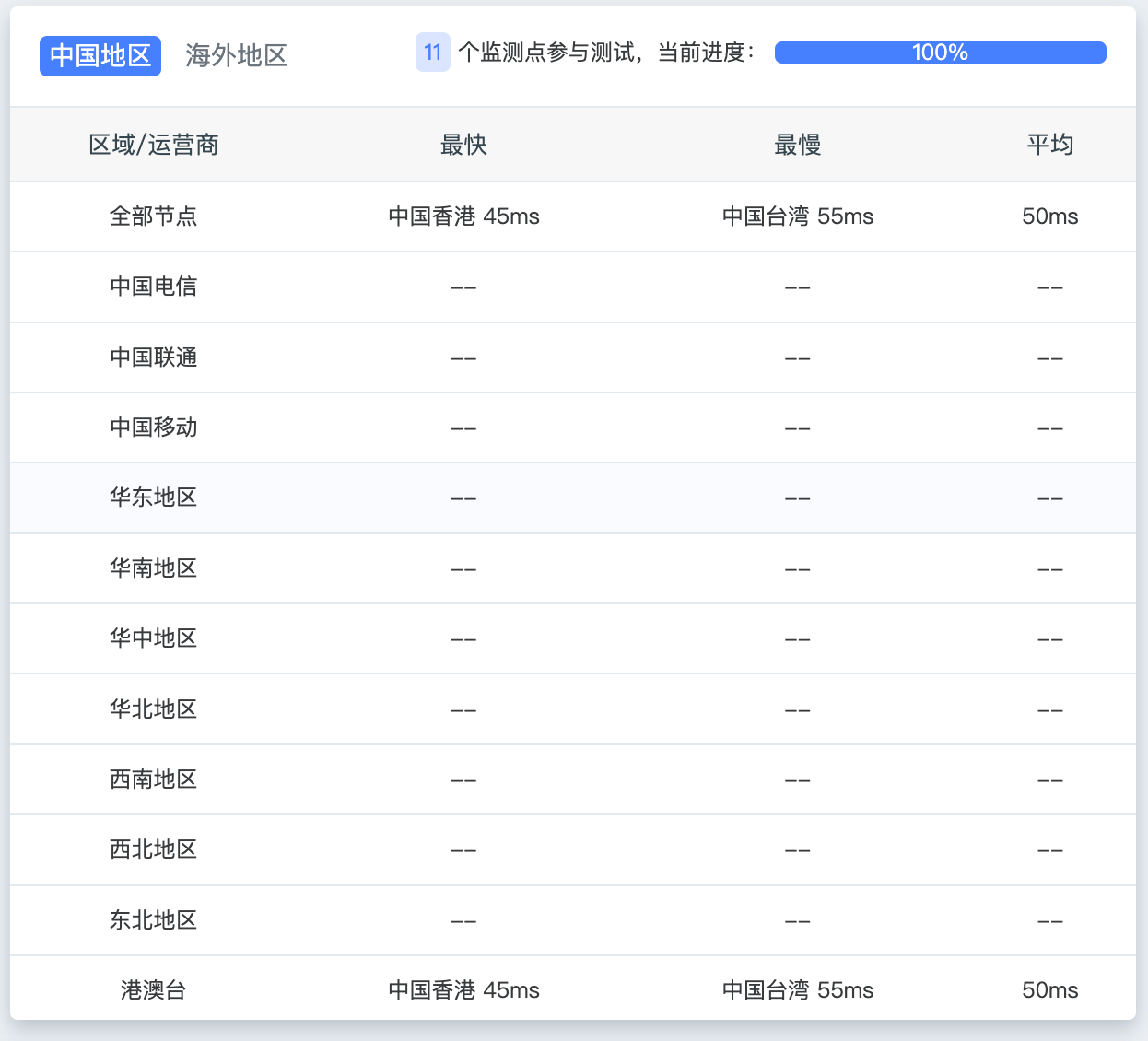 服务器IP和端口连接检查示意