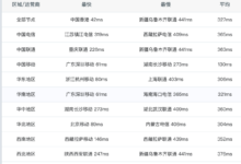 萤光云 VPS 云服务器 IP 连接不上 Ping 不通怎么办?-VPS知识分享站