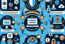 10元一个月的ip代理怎么买?2024 ip代理购买指南-VPS知识分享站