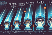 VPS带宽配置:怎么知道自己的业务需要多大的带宽?-VPS知识分享站
