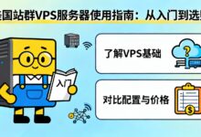 美国站群VPS服务器使用指南:从入门到选购-VPS知识分享站