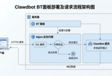 零基础部署Clawdbot：手把手用宝塔快速搭建Clawdbot-VPS知识分享站