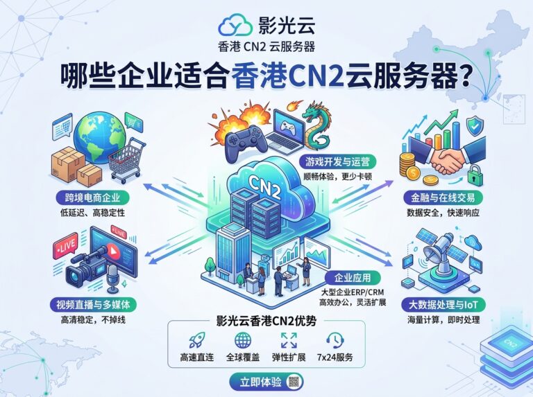 香港CN2独立站电商与业务部署选择示意