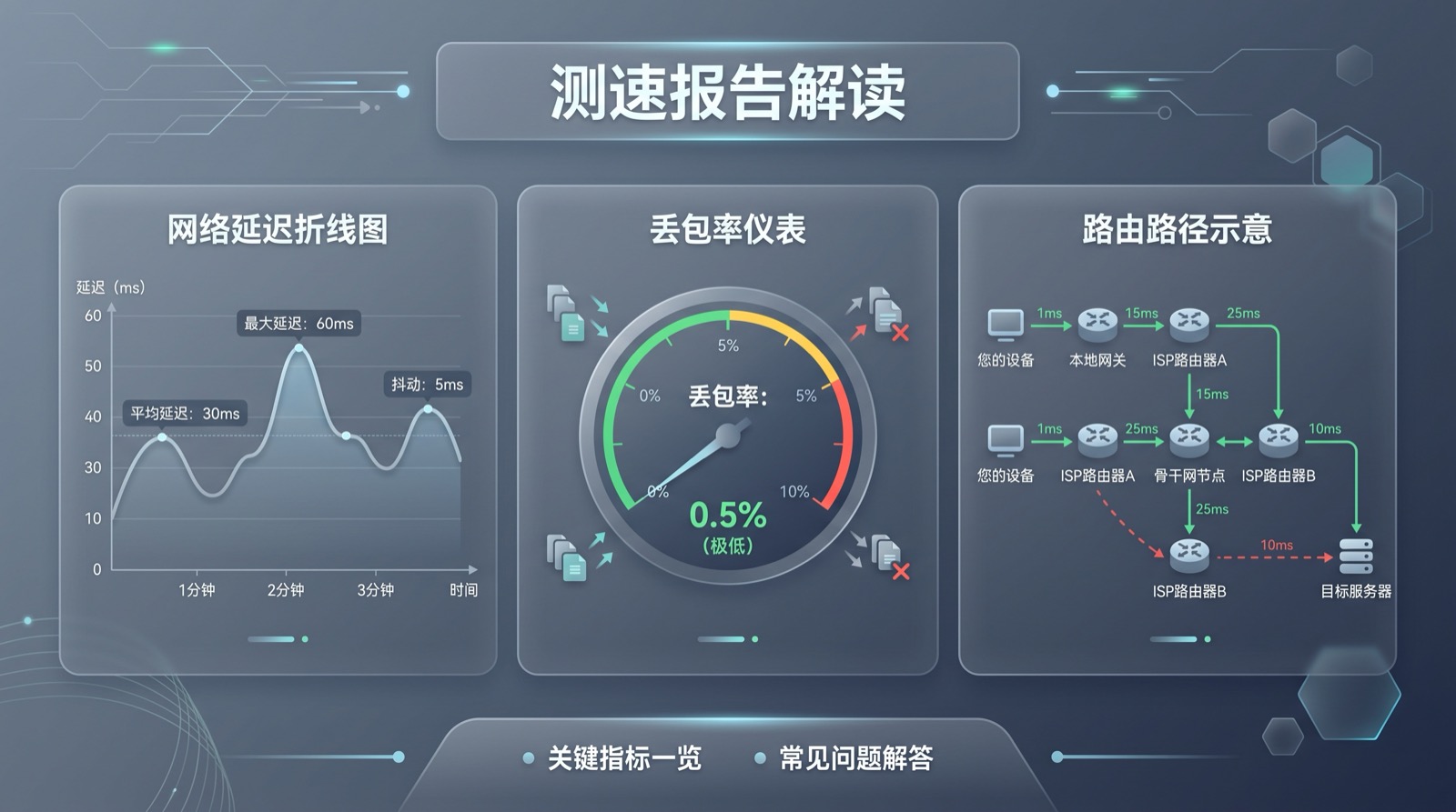 沙特VPS本地用户国际出口与应用监控
