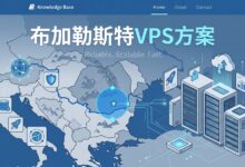 布加勒斯特VPS方案:东南欧访问的一个务实选择-VPS知识分享站