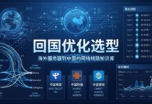 回国优化服务器怎么选:先看用户和运营商,再看线路名-VPS知识分享站