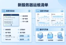 新服务器第一周运维清单：把安全、备份和监控先做起来-VPS知识分享站