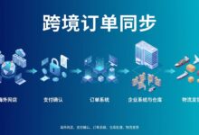 跨境电商订单同步系统怎么部署？店铺、支付、ERP与仓库对接-VPS知识分享站