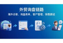 外贸询盘网站怎么做？多语言表单、CRM、邮件与服务器方案-VPS知识分享站
