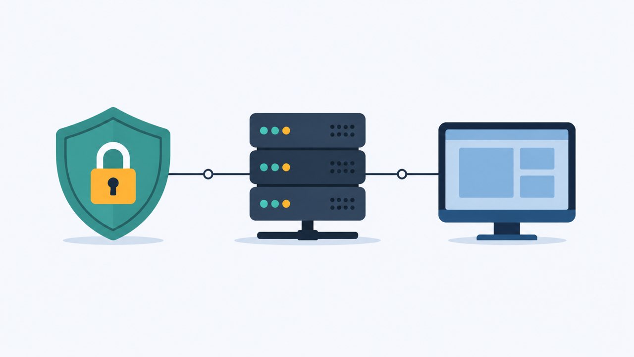 Cloudflare功能套件示意图:DNS+CDN+WAF+DDoS+SSL